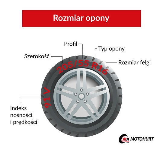 rozmiar-opony